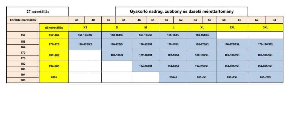 Gyakorló ruházat méretállás változás!